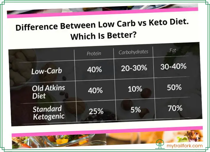 What's the Difference Between Low-carb Diet vs. Keto Diet